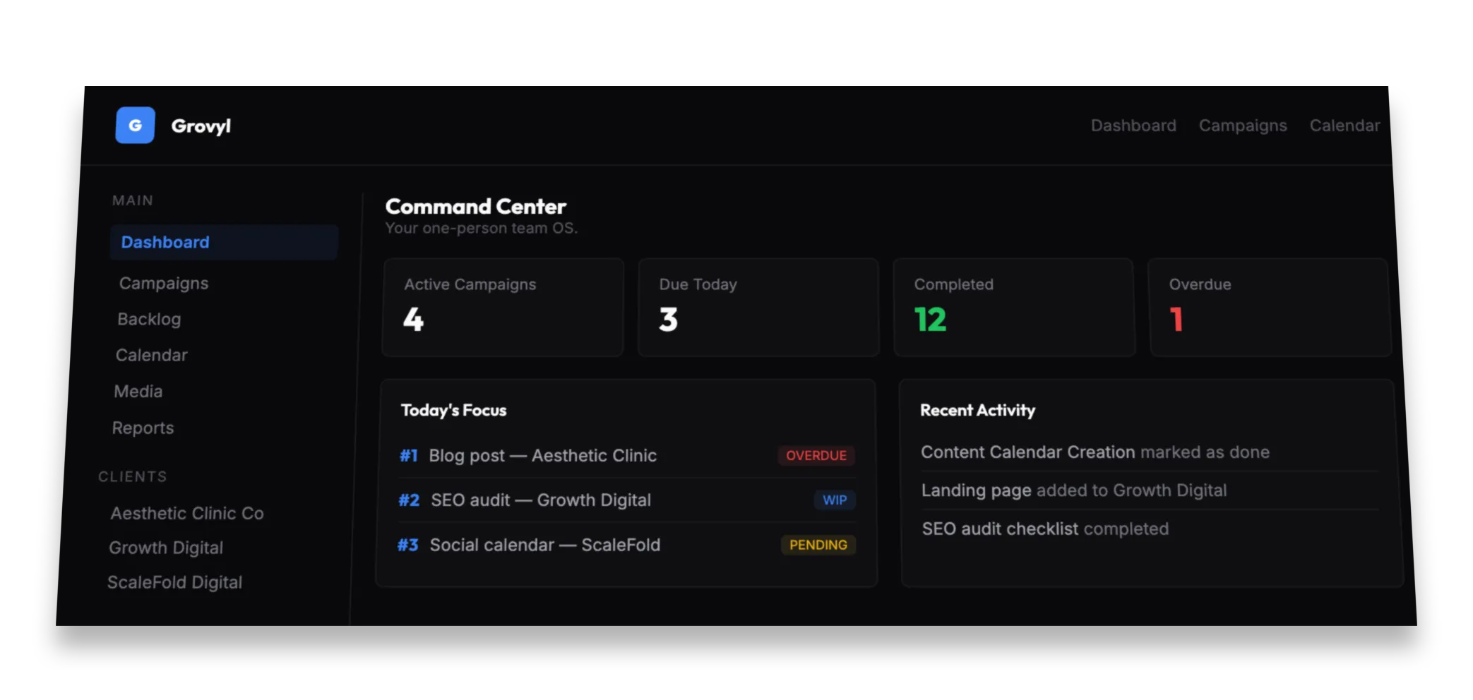 Grovyl marketing dashboard showing campaign metrics and client overview