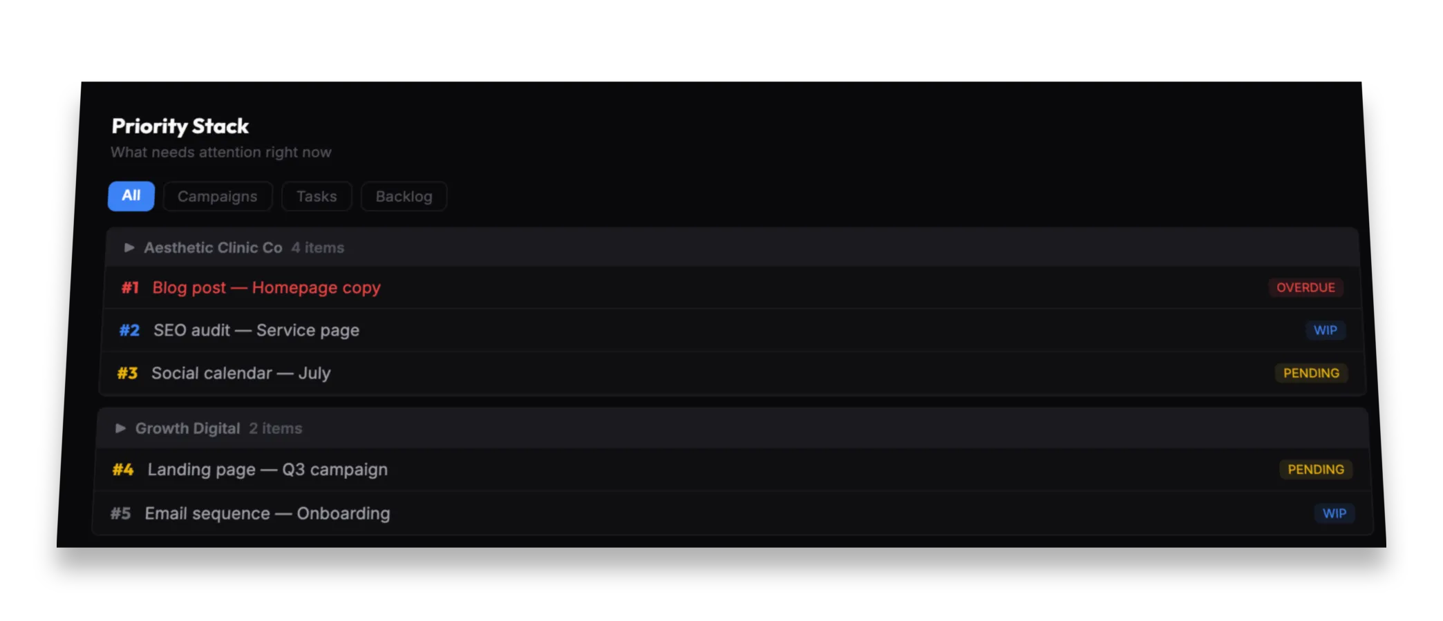 Grovyl priority stack showing overdue tasks and notifications
